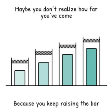 Bar chart with 4 continually raised finish lines. The bars never reach the goal.