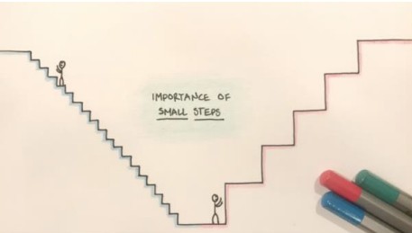Stick figures climb stairs. Small steps help figure get to top on left side. Big steps block other figure on right side