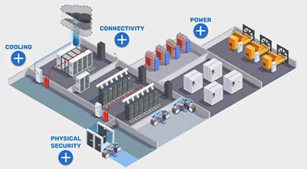 Overview of a data Center.